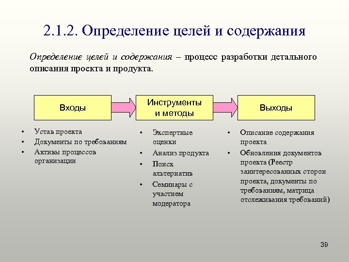 2. 1. 2. Определение целей и содержания – процесс разработки детального описания проекта и