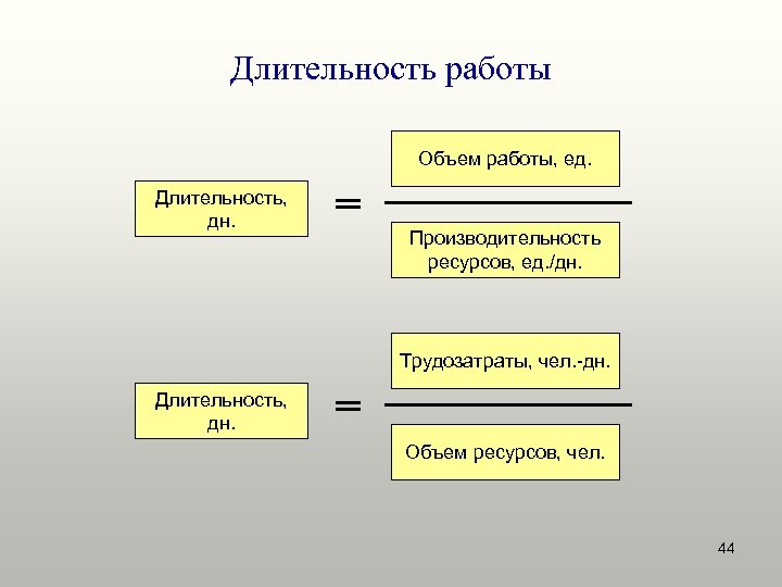 Объем ресурсов. Длительность работы. Производительность ресурса. Длительность работы проекта.