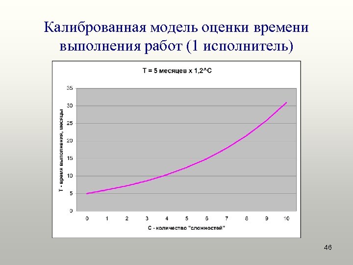 Оценить время. Оценка времени.