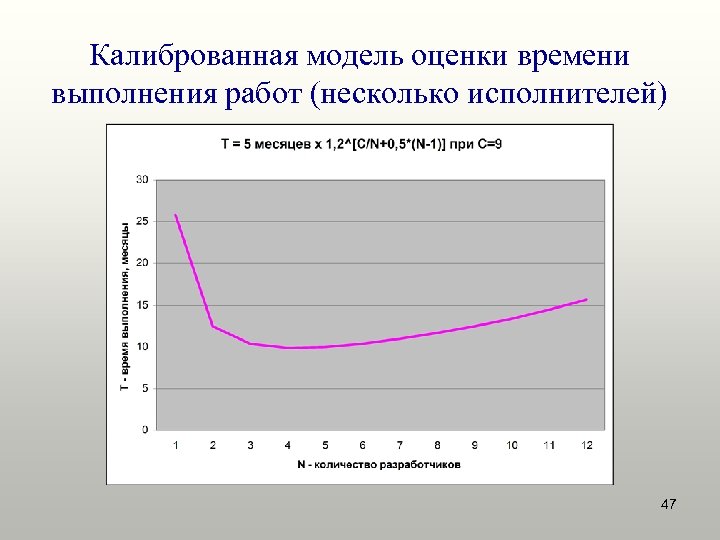 Калиброванная модель оценки времени выполнения работ (несколько исполнителей) 47 