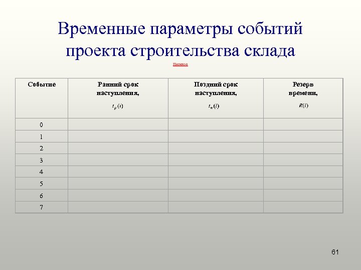 Параметры событий. Временные параметры проекта. Параметры мероприятия. Параметры качества событийного проекта.