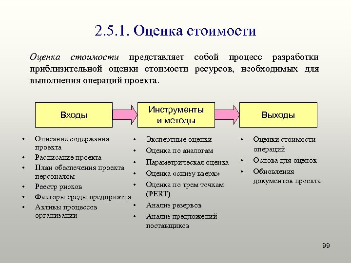 Оценка стоимости проекта это