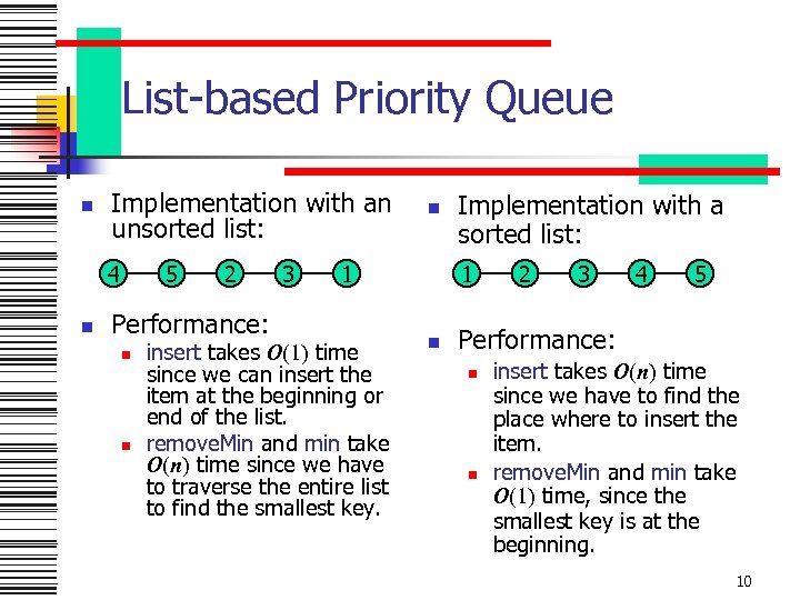 List-based Priority Queue n Implementation with an unsorted list: 4 n 5 2 Performance: