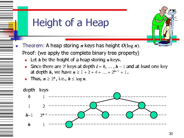 Height of a Heap n Theorem: A heap storing n keys has height O(log