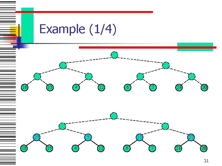 Example (1/4) 16 15 4 25 16 12 6 5 15 4 7 23