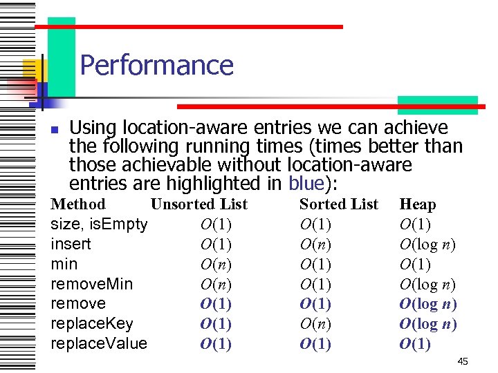 Performance n Using location-aware entries we can achieve the following running times (times better