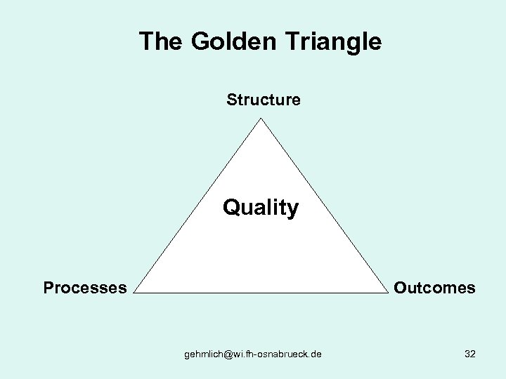 The Golden Triangle Structure Quality Processes Outcomes gehmlich@wi. fh-osnabrueck. de 32 