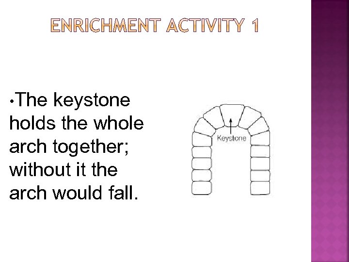  • The keystone holds the whole arch together; without it the arch would