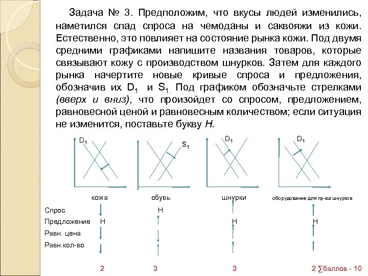  Задача № 3. Предположим, что вкусы людей изменились, наметился спад спроса на чемоданы