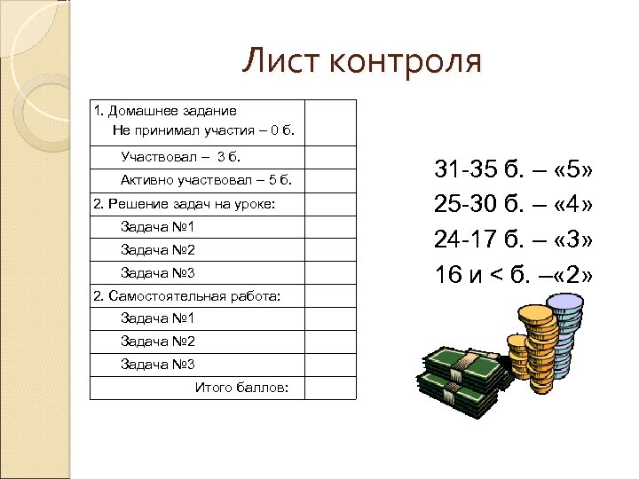 Лист контроля 1. Домашнее задание Не принимал участия – 0 б. Участвовал – 3