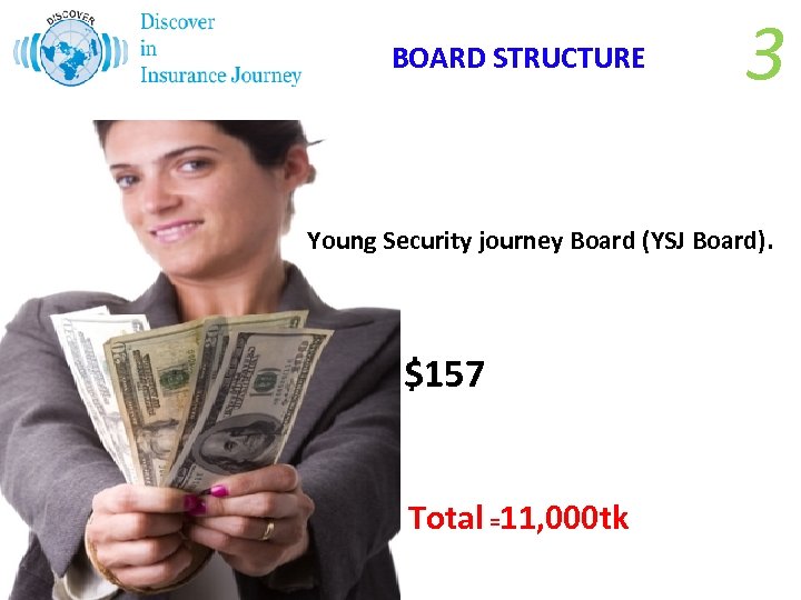 BOARD STRUCTURE 3 Young Security journey Board (YSJ Board). $157 Total =11, 000 tk
