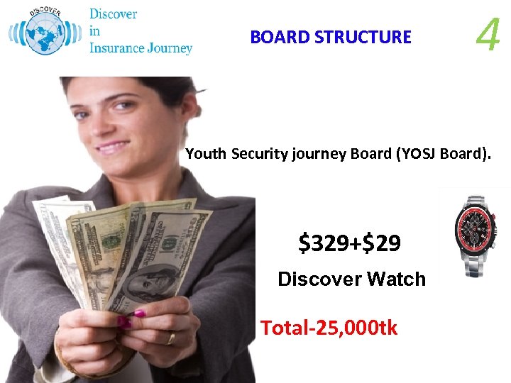 BOARD STRUCTURE 4 Youth Security journey Board (YOSJ Board). $329+$29 Discover Watch Total-25, 000