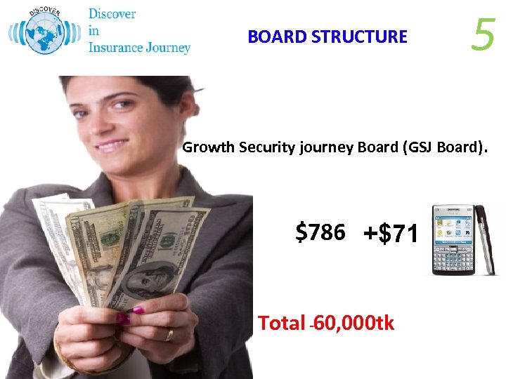 BOARD STRUCTURE 5 Growth Security journey Board (GSJ Board). $786 +$71 Total -60, 000