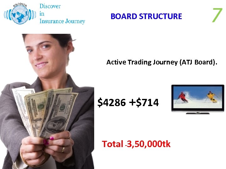 BOARD STRUCTURE 7 Active Trading Journey (ATJ Board). $4286 +$714 Total -3, 50, 000