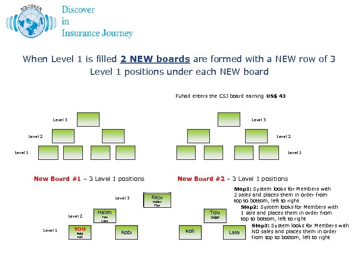 When Level 1 is filled 2 NEW boards are formed with a NEW row