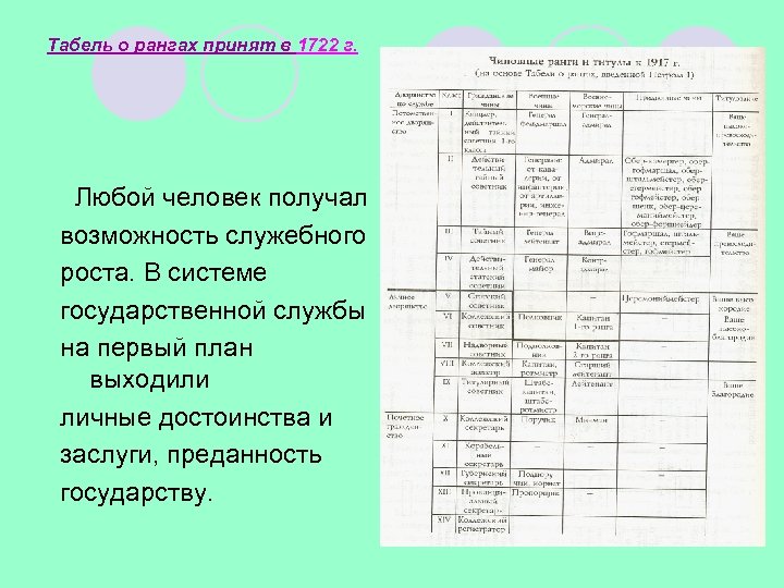 Табель о рангах принят в 1722 г. Любой человек получал возможность служебного роста. В