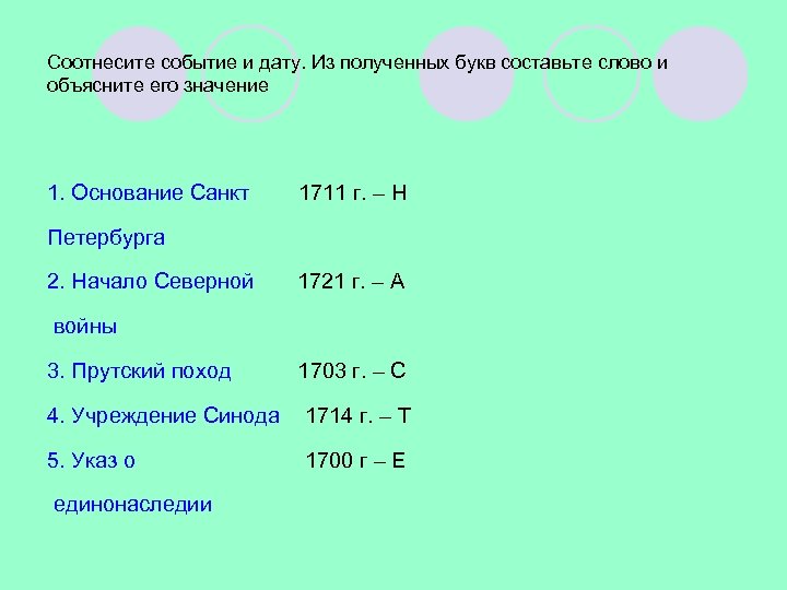 Соотнесите событие и дату. Из полученных букв составьте слово и объясните его значение 1.