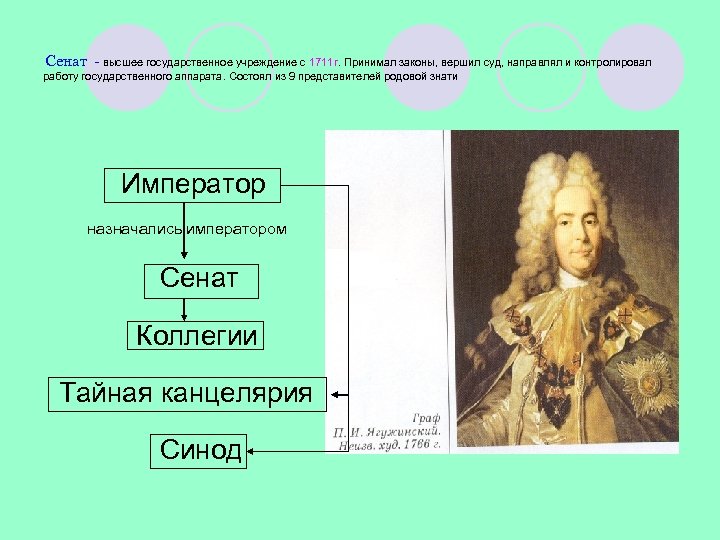 Кто возглавлял коллегии при петре 1