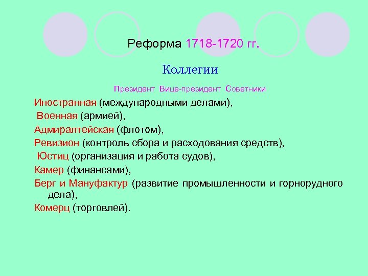 Реформа 1718 -1720 гг. Коллегии Президент Вице-президент Советники Иностранная (международными делами), Военная (армией), Адмиралтейская