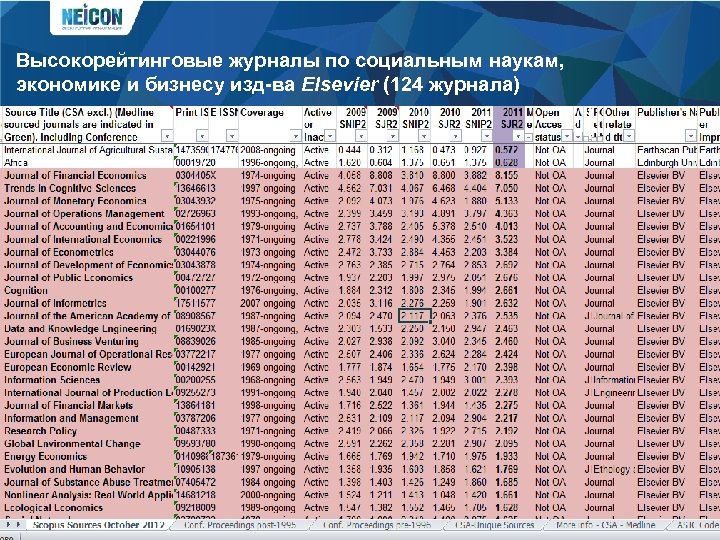 Высокорейтинговые журналы по социальным наукам, экономике и бизнесу изд-ва Elsevier (124 журнала) 