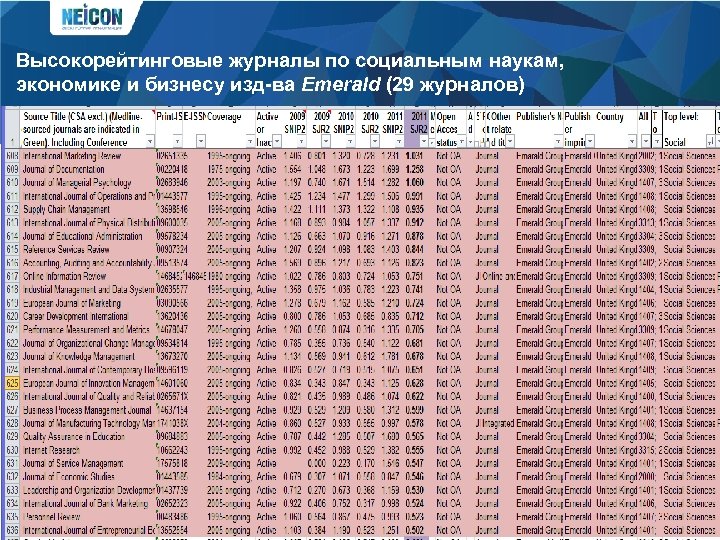 Высокорейтинговые журналы по социальным наукам, экономике и бизнесу изд-ва Emerald (29 журналов) 