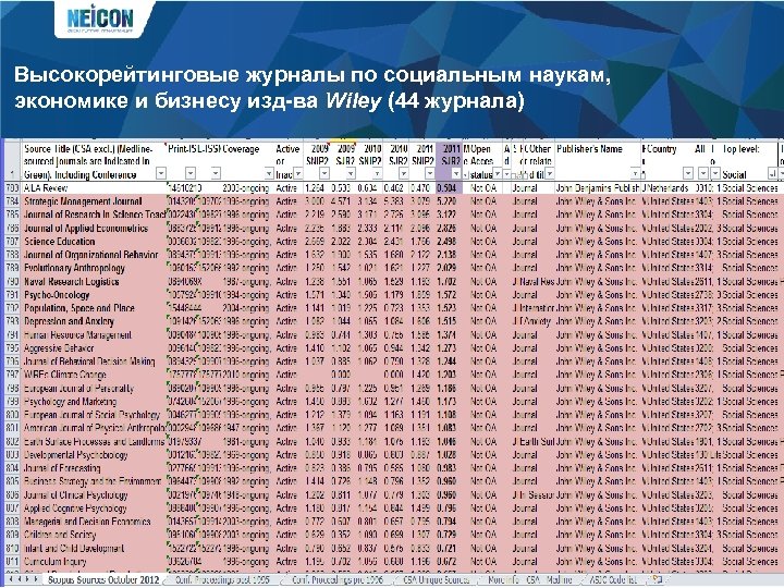 Высокорейтинговые журналы по социальным наукам, экономике и бизнесу изд-ва Wiley (44 журнала) 