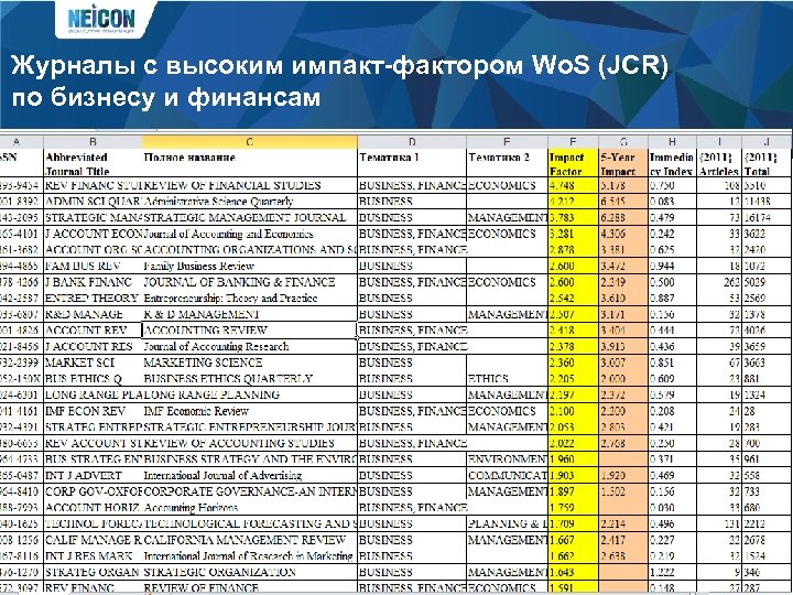 Журналы с высоким импакт-фактором Wo. S (JCR) по бизнесу и финансам 