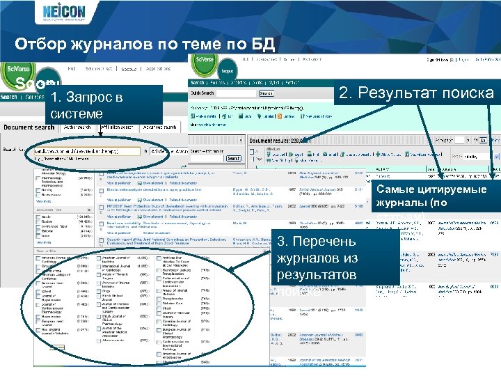 Отбор журналов по теме по БД Scopus 1. Запрос в системе 2. Результат поиска