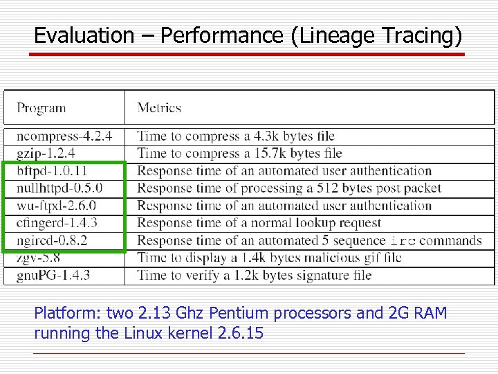 Evaluation – Performance (Lineage Tracing) Platform: two 2. 13 Ghz Pentium processors and 2