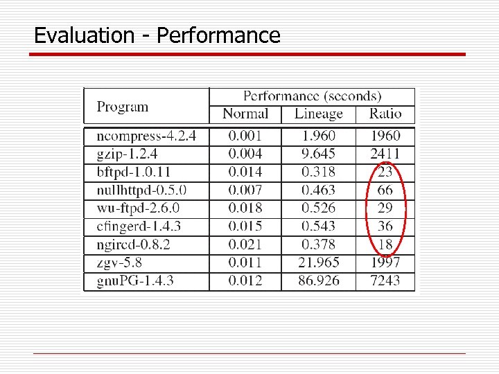 Evaluation - Performance 