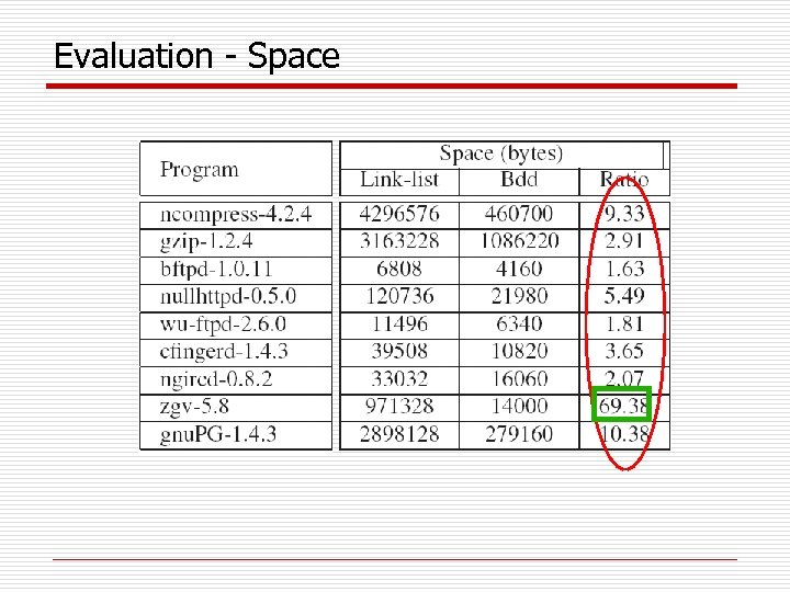 Evaluation - Space 