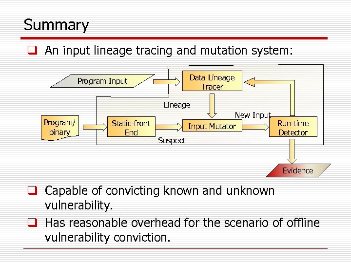 Summary q An input lineage tracing and mutation system: Data Lineage Tracer Program Input