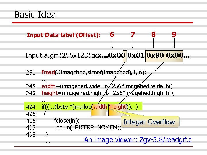 Basic Idea Input Data label (Offset): 6 7 8 9 Input a. gif (256