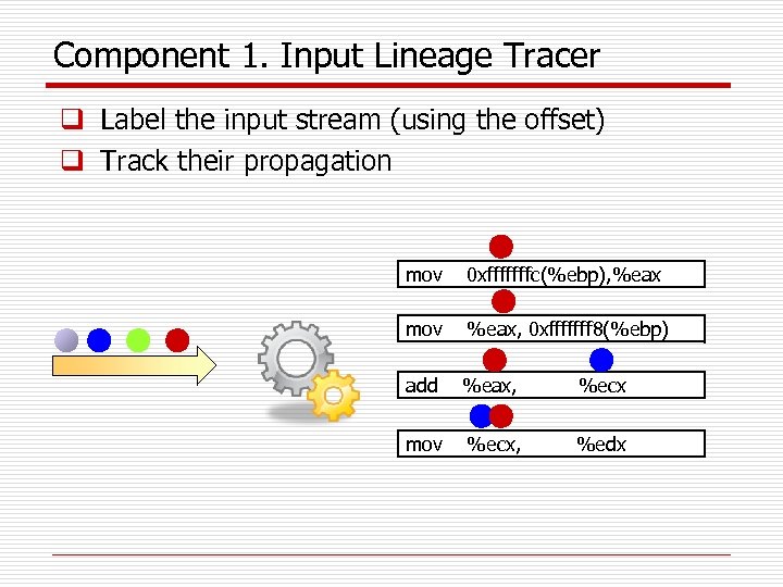 Component 1. Input Lineage Tracer q Label the input stream (using the offset) q