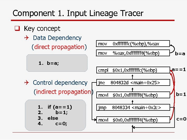 Component 1. Input Lineage Tracer q Key concept Q Data Dependency (direct propagation) mov