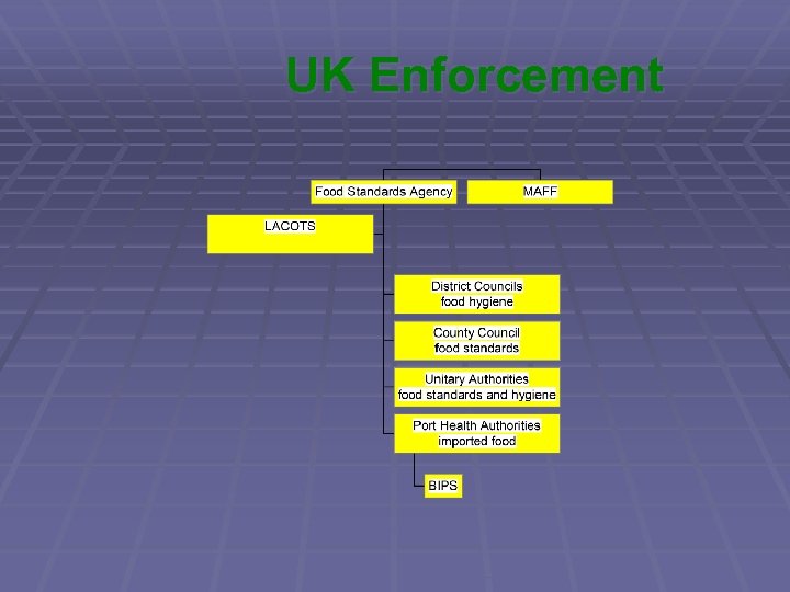 UK Enforcement 