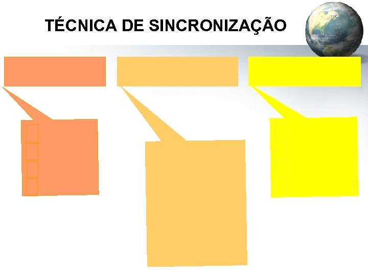 TÉCNICA DE SINCRONIZAÇÃO 