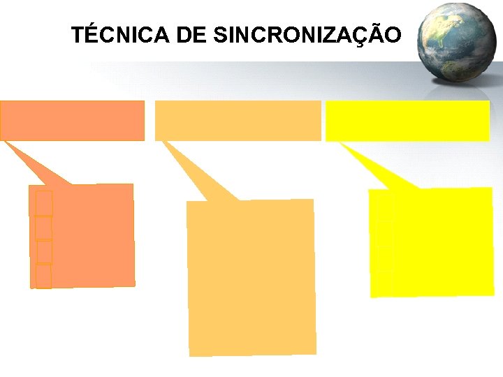 TÉCNICA DE SINCRONIZAÇÃO 