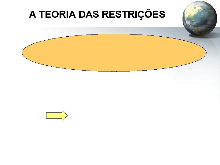 A TEORIA DAS RESTRIÇÕES 