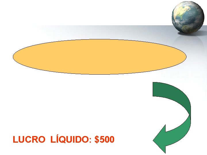 LUCRO LÍQUIDO: $500 