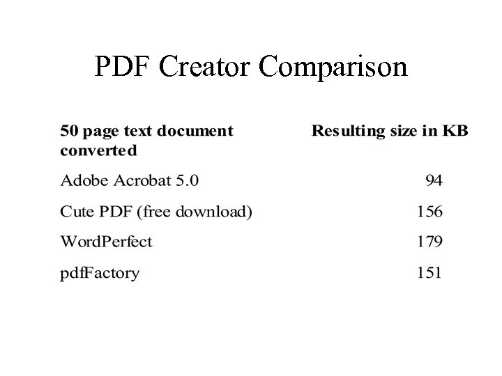 PDF Creator Comparison 
