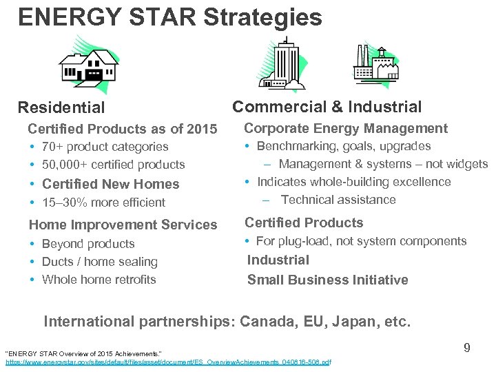 ENERGY STAR Strategies Residential Certified Products as of 2015 • 70+ product categories •