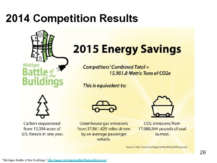 2014 Competition Results 28 “Michigan Battle of the Buildings. ” http: //www. michiganbattleofthebuildings. org/