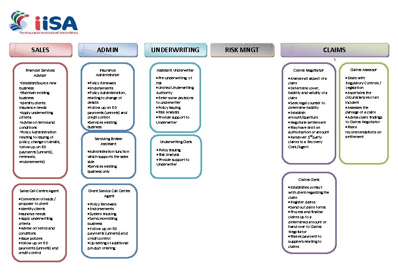 SALES ADMIN UNDERWRITING CLAIMS RISK MNGT ) Financial Services Advisor • Establish/source new business