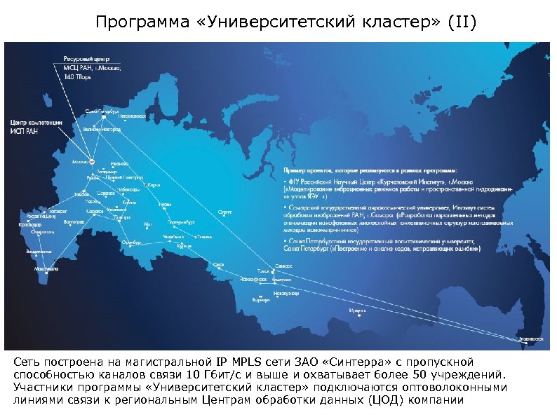 Программа «Университетский кластер» (II) Сеть построена на магистральной IP MPLS сети ЗАО «Синтерра» с