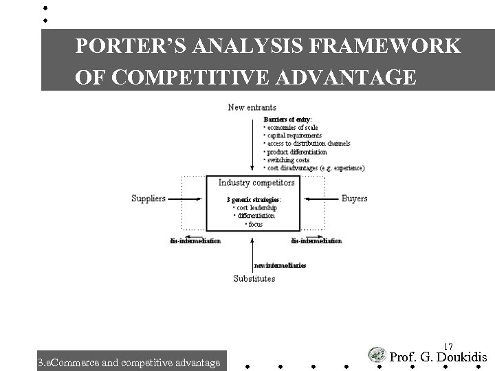 PORTER’S ANALYSIS FRAMEWORK OF COMPETITIVE ADVANTAGE 17 3. e. Commerce and competitive advantage Prof.