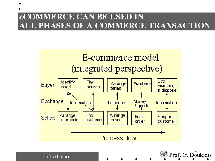 e. COMMERCE CAN BE USED IN ALL PHASES OF A COMMERCE TRANSACTION 3 1.