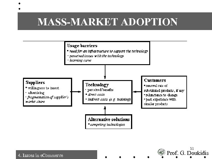 MASS-MARKET ADOPTION 31 4. Issues in e. Commerce Prof. G. Doukidis 