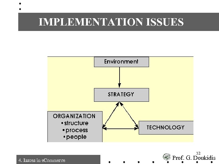 IMPLEMENTATION ISSUES 32 4. Issues in e. Commerce Prof. G. Doukidis 