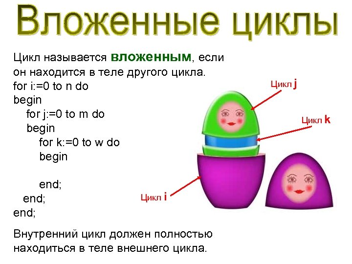 Цикл называется вложенным, если он находится в теле другого цикла. for i: =0 to